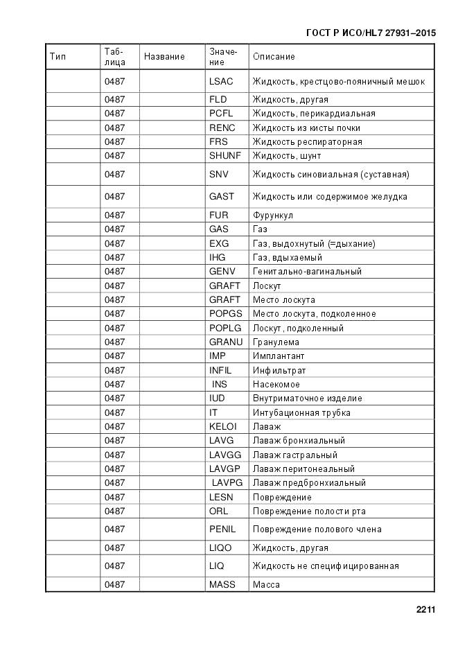 ГОСТ Р ИСО/HL 7 27931-2015, страница 2218